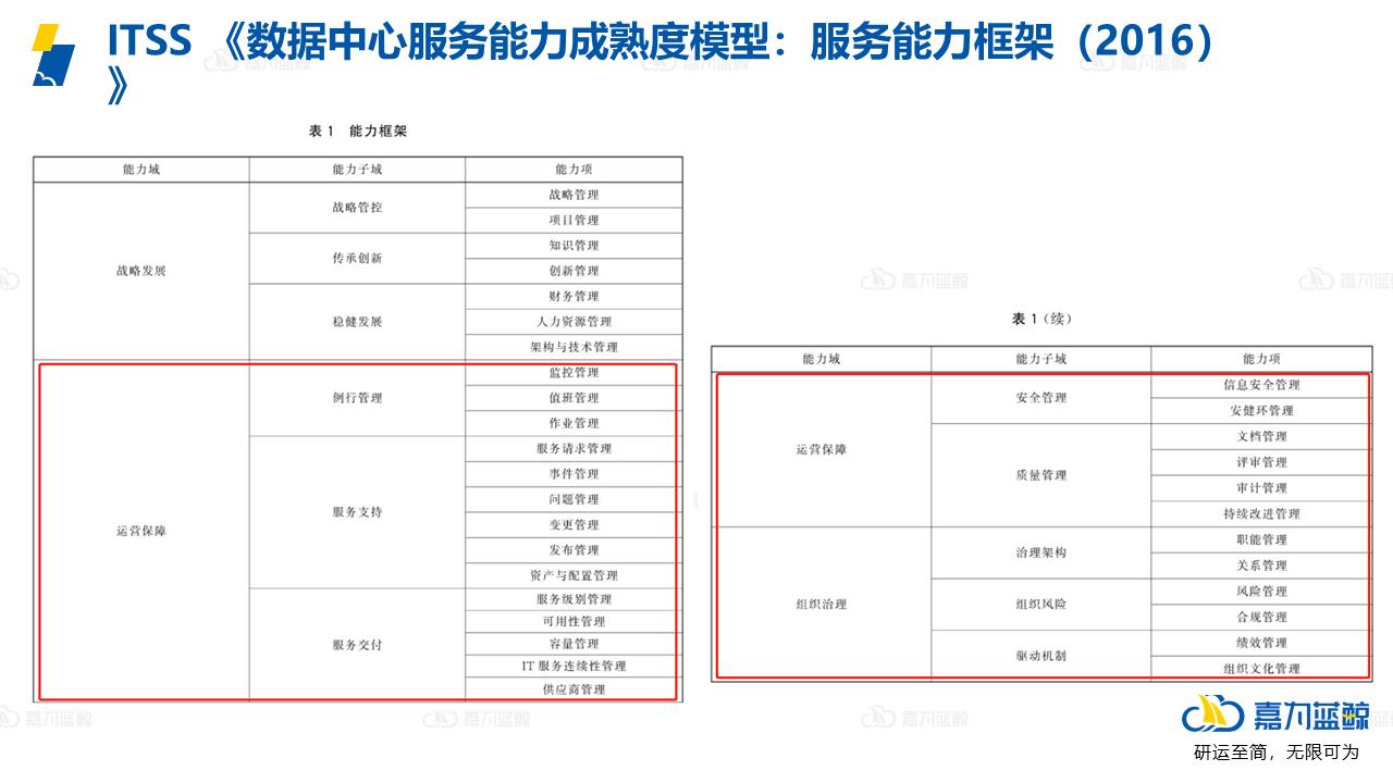 企业该如何构建智能化敏捷运维体系4.0呢？要点都在这了_敏捷运维