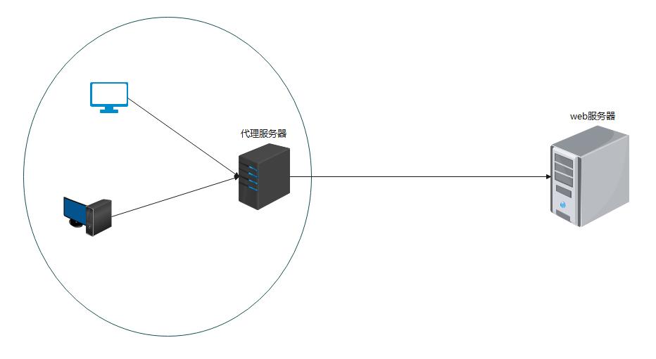 nginx实现反向代理_nginx实现反向代理