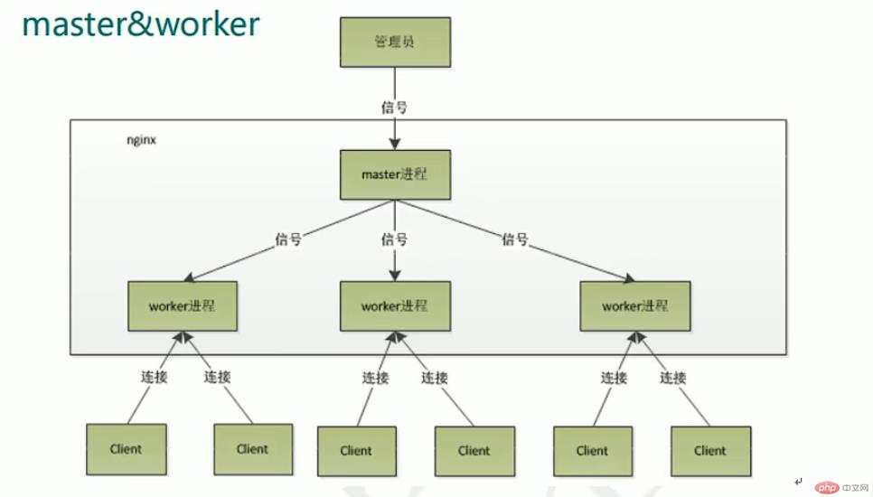 nginx光速入门到进阶_nginx_90