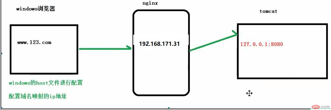 nginx光速入门到进阶_nginx_27