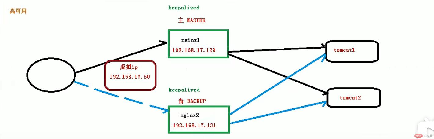 nginx光速入门到进阶_服务器_71