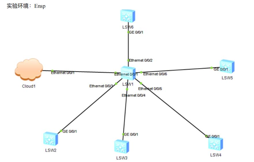 python实验9