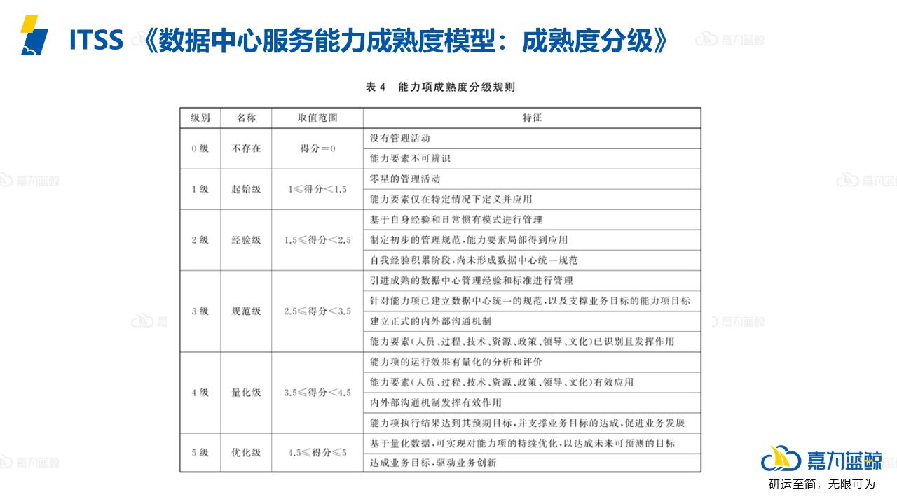 企业该如何构建智能化敏捷运维体系4.0呢？要点都在这了_自动化运维_02