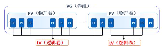 磁盘管理与文件系统_文件系统