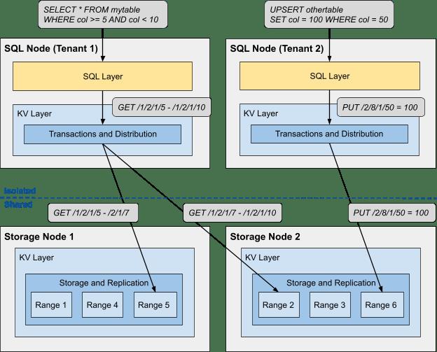 如何建设一个不限用户数且永远免费的Serverless