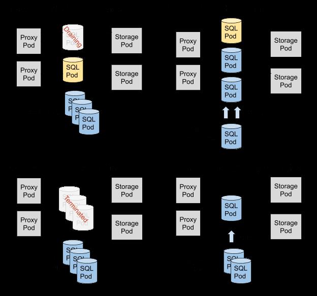 如何建设一个不限用户数且永远免费的Serverless