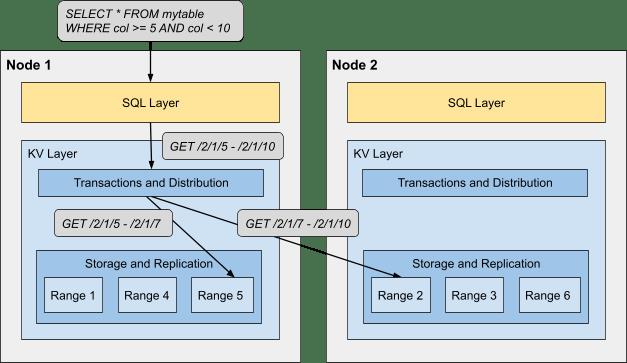 如何建设一个不限用户数且永远免费的Serverless