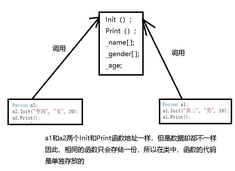 类与对象—1_c语言_09