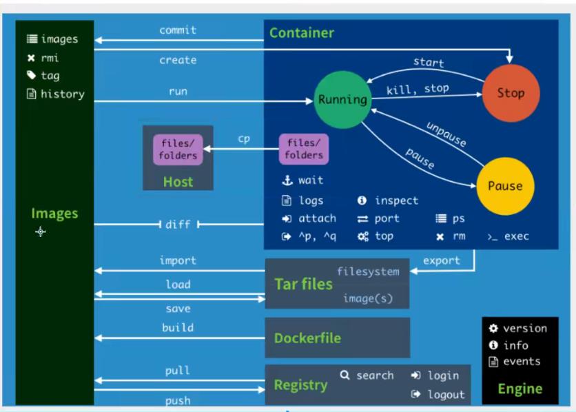 docker入门到进阶一_docker_08