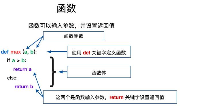 Python自动化--7.