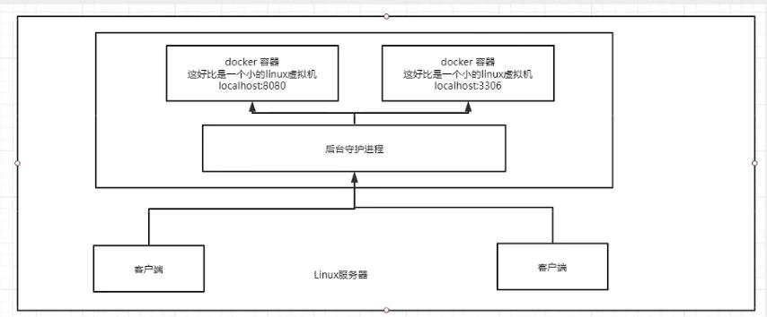 docker入门到进阶一_nginx_04