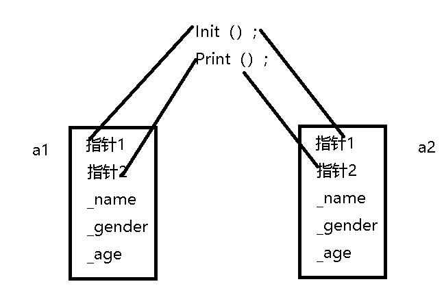 类与对象—1_作用域_10