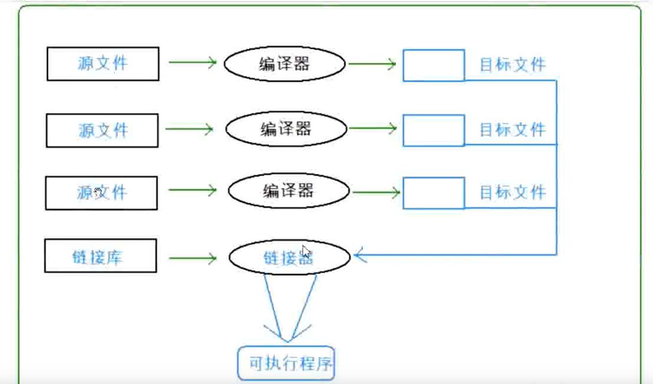 C语言编译_预处理