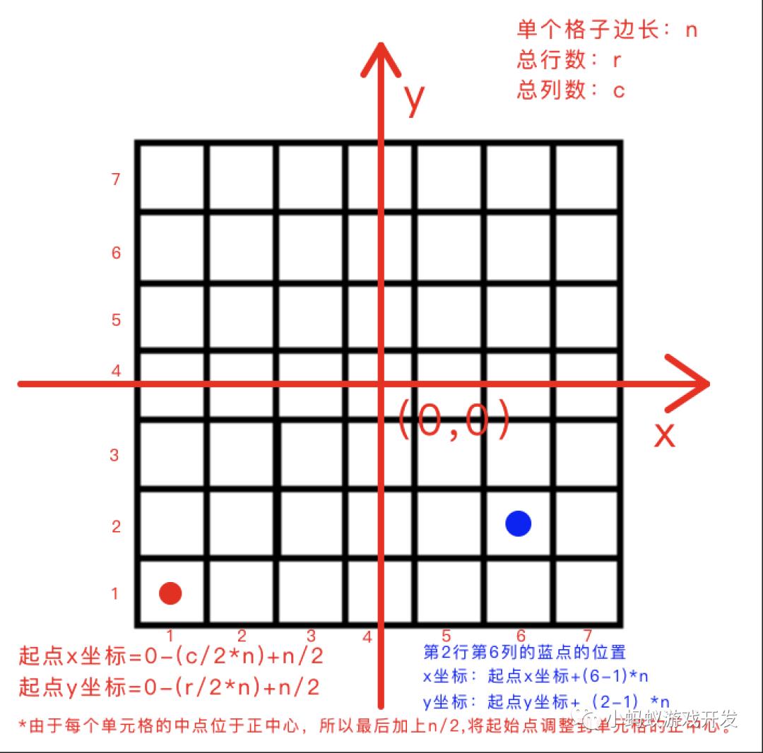 微信小游戏开发实战3:绘制网格_游戏开发教程_04