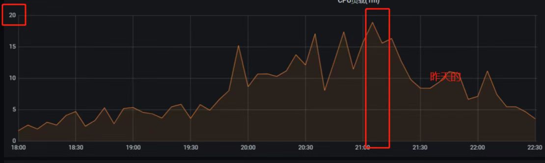 浅谈优化----nginx与php增大并发_nginx_02