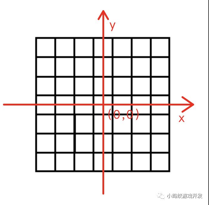 微信小游戏开发实战3:绘制网格_可视化游戏开发工具_03