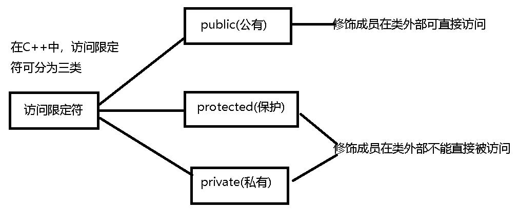 类与对象—1_c++_03