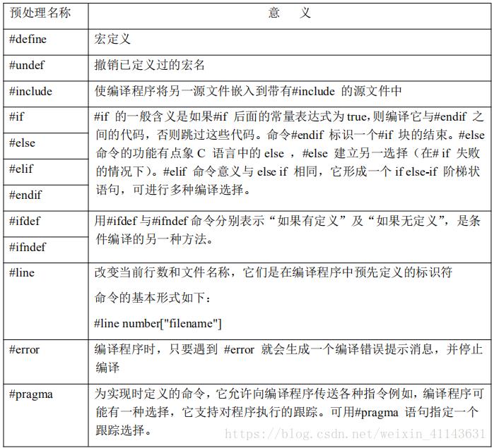 C语言编译_#define_03