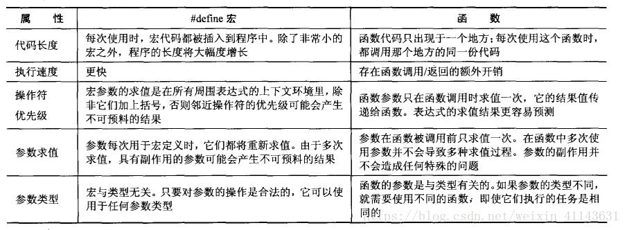 C语言编译_预处理_07