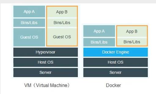 docker入门到进阶一_mysql_05