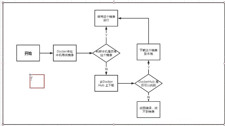 docker入门到进阶一_nginx_03