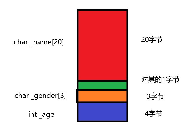 类与对象—1_c++_12