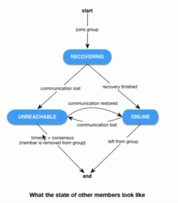 实战篇：MySQL高可用--MGR实战_mgr_25