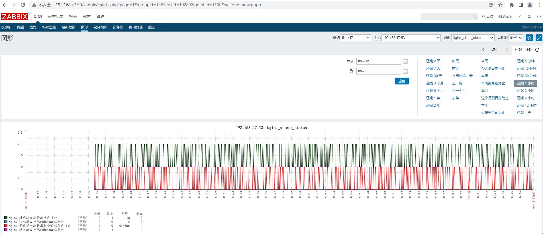 zabbix-邮件报警及nginx自治愈_zabbix-邮件报警及nginx自治愈