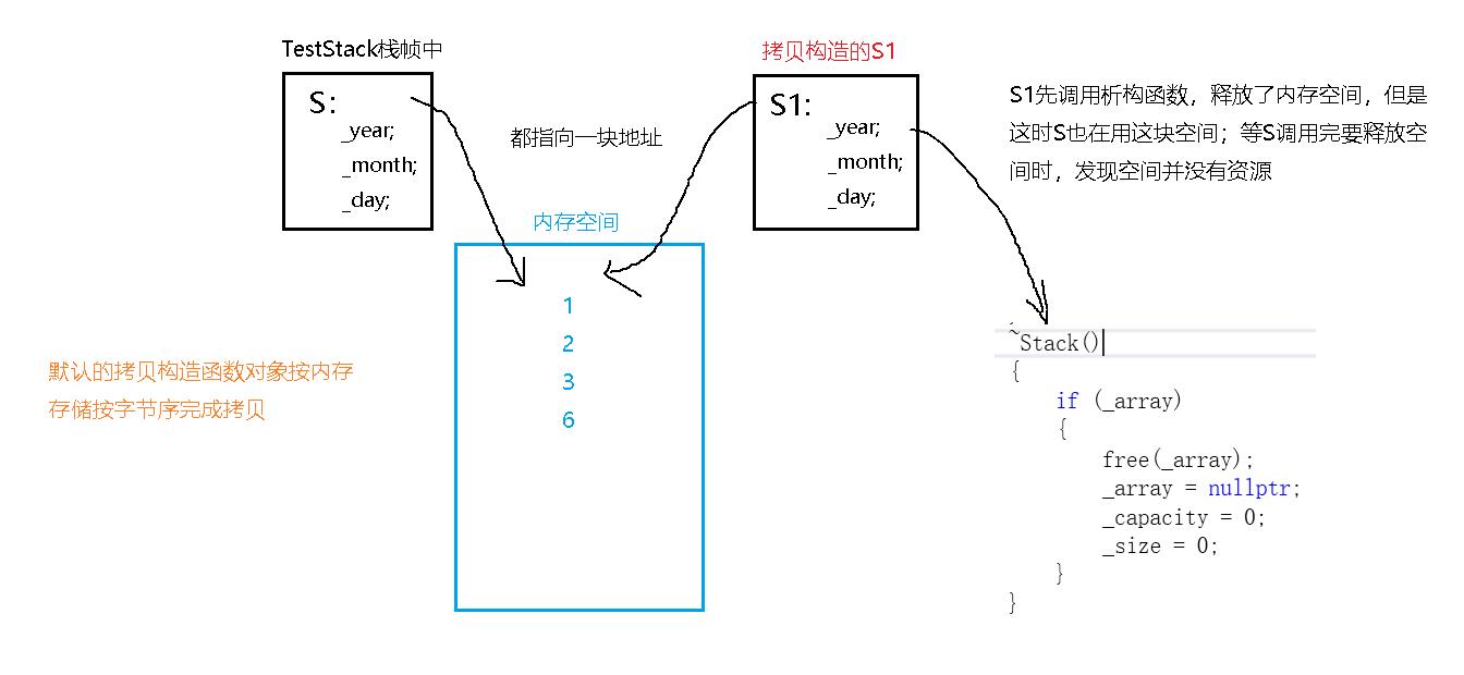 类和对象—3_编译器_07