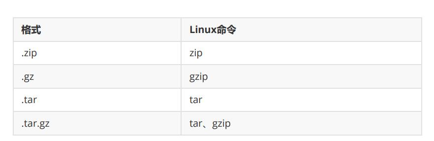 Linux文件压缩包_unix