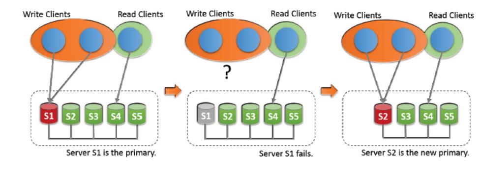 实战篇：MySQL高可用--MGR实战_mysql_04