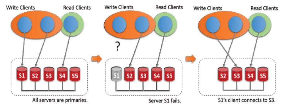 实战篇：MySQL高可用--MGR实战_实战mysql_05