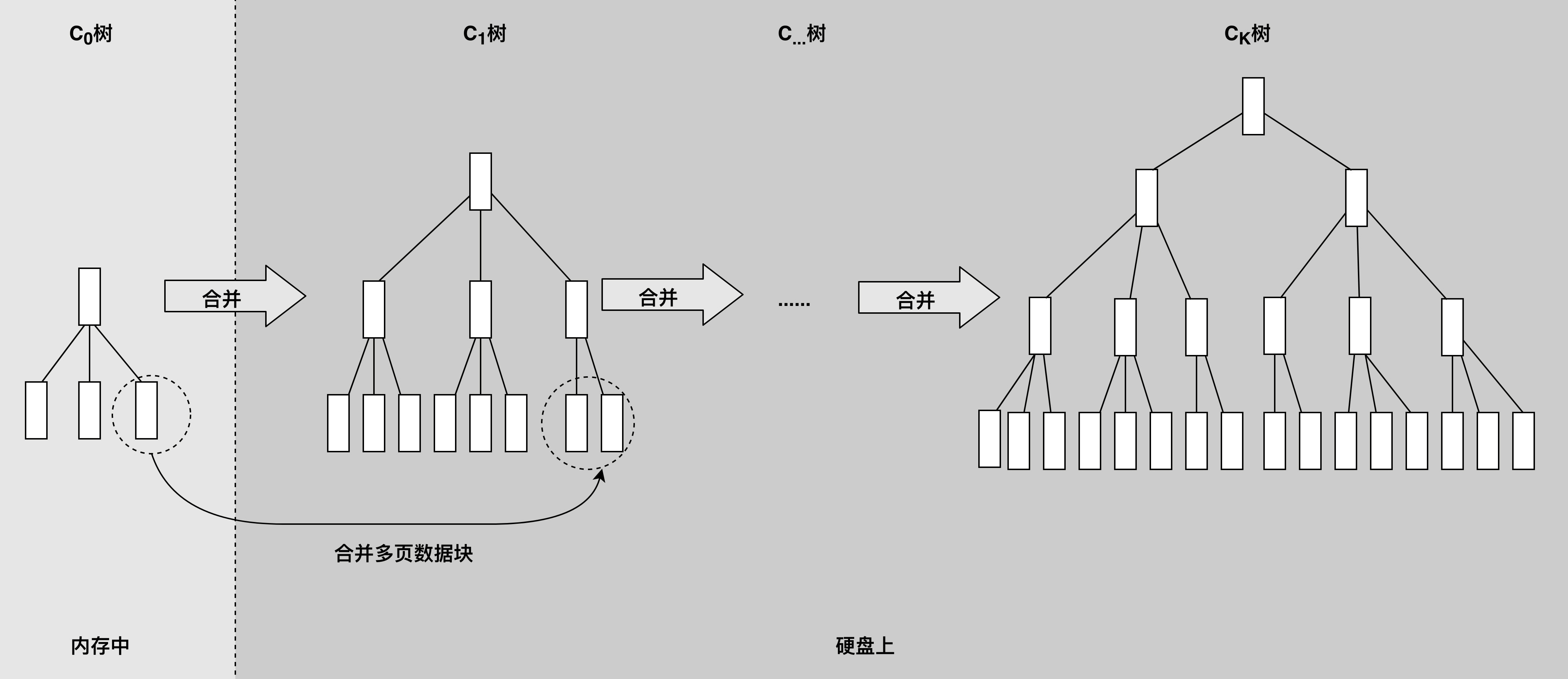 BigTable的开源实现：HBase_数据_04