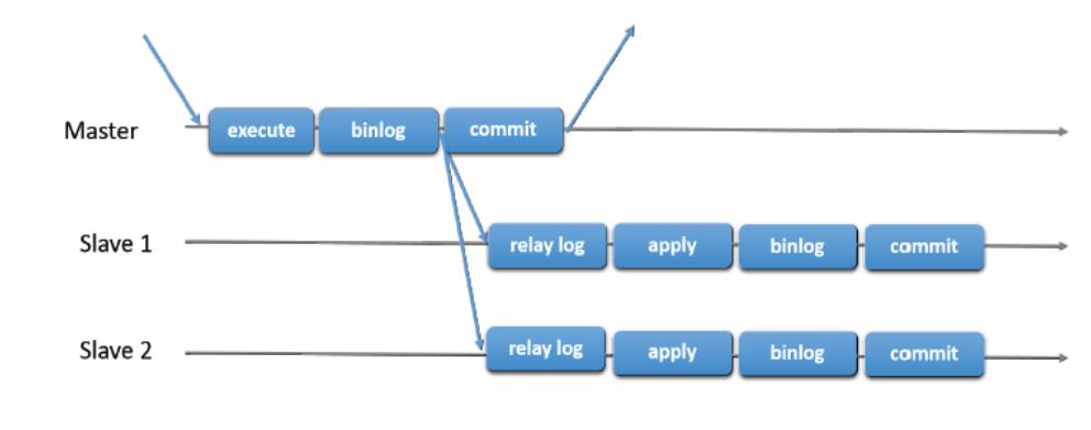 实战篇：MySQL高可用--MGR实战_mgr