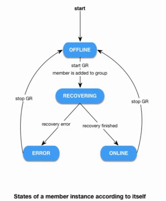 实战篇：MySQL高可用--MGR实战_mgr_24