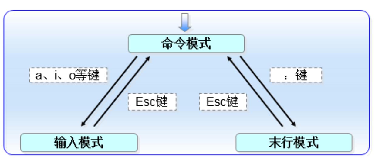 《LinuxProbe》—RHCE