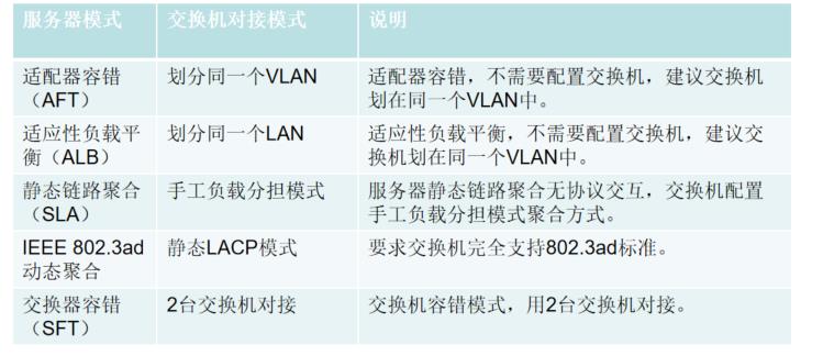 linux网卡bond以及交换机对接_mac地址_02