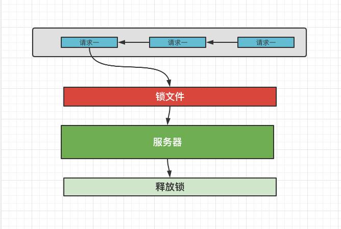 使用Redis解决秒杀业务问题分析与解决方案_json_02