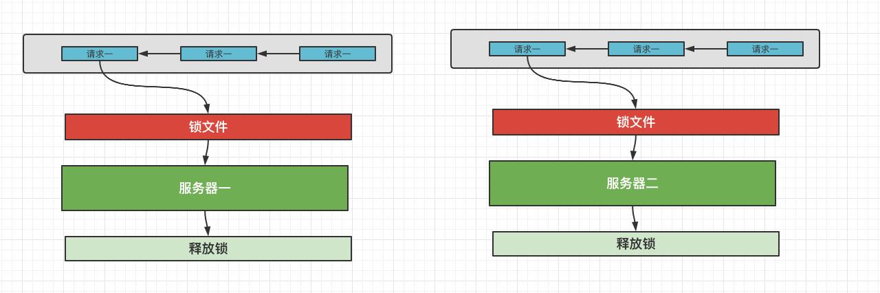 使用Redis解决秒杀业务问题分析与解决方案_json_03