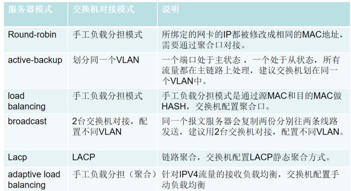 linux网卡bond以及交换机对接_链路