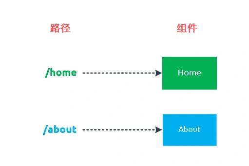 ​前端VueRouter解析_重定向_02