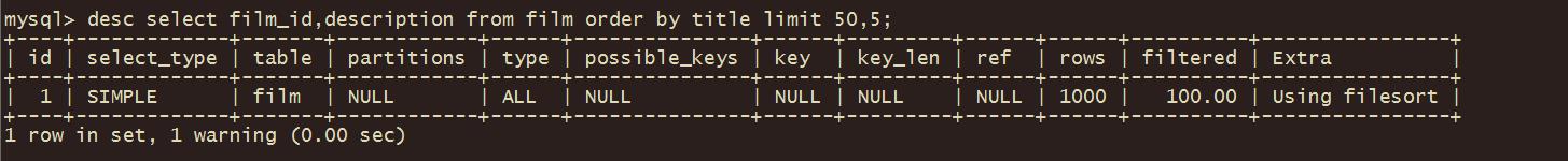 实战篇：MySQL优化系列--SQL优化实战_执行计划_30