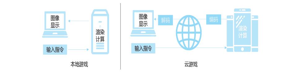 元宇宙的灵动之魂——电子游戏_游戏设计_05