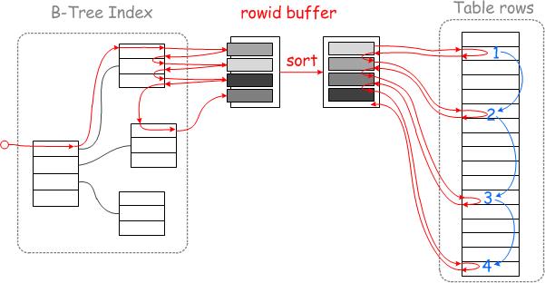 实战篇：MySQL优化系列--SQL优化实战_MySQL优化_22