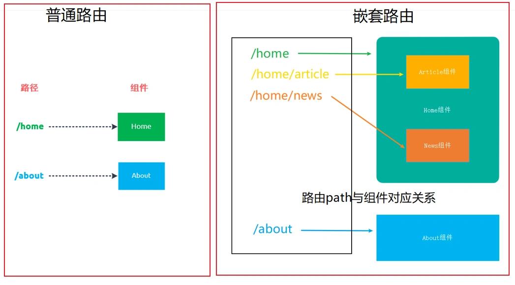 ​前端VueRouter解析_vue_08