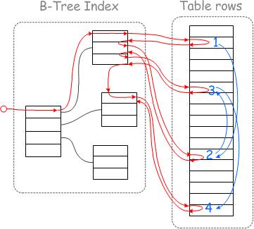 实战篇：MySQL优化系列--SQL优化实战_SQL优化_21