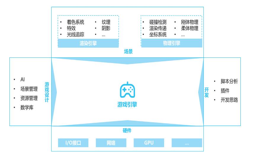 元宇宙的灵动之魂——电子游戏_游戏设计_02