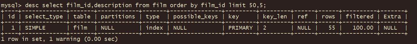 实战篇：MySQL优化系列--SQL优化实战_优化案例_31