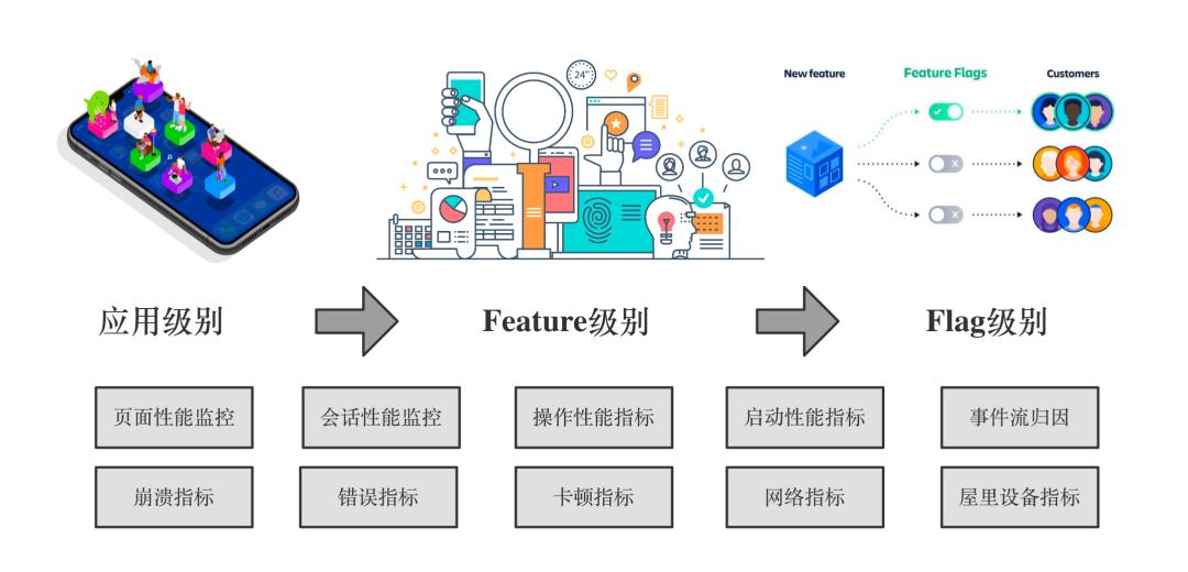 基于Feature