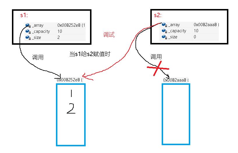 类和对象—4_赋值_04